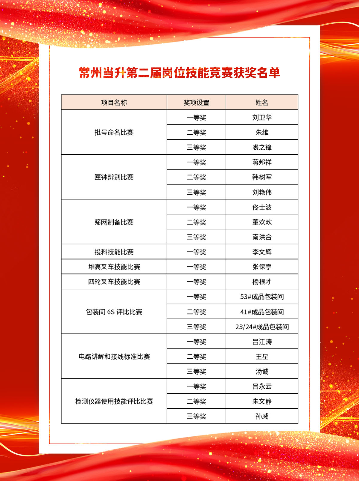 pg���d-pg���d�ٷ���-pg���d���b2025���°�V2.7.77-2265��׿�W(w��ng)